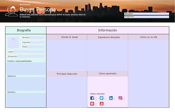 ¿Qué es el Buyer Persona?
