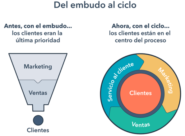 ¿Qué es Inbound Marketing?